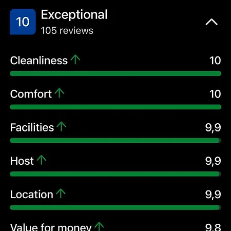 Kellerův Mlýn - S Vlastní Garáží, Centrum Apartmán Znojmo